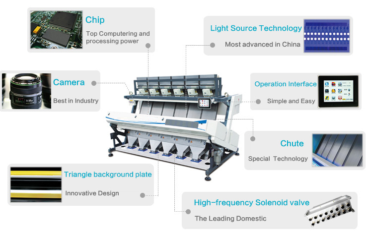 metak color sorter spare parts.