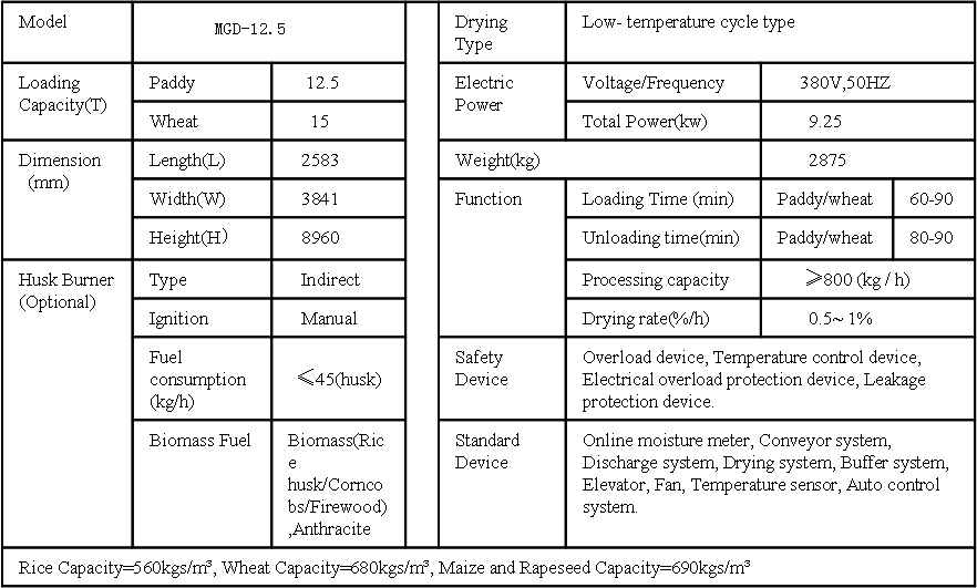 metak_grain_dryer_12.5 ton